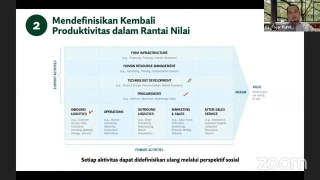 SIRD #30, CSR, CSV, SDGs, dan ESG; Berbagai Istilah dan Best Practice-nya смотреть онлайн