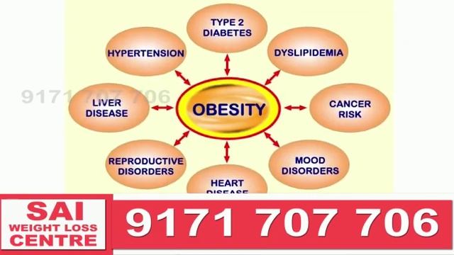 Sai Weight Loss Centre смотреть онлайн