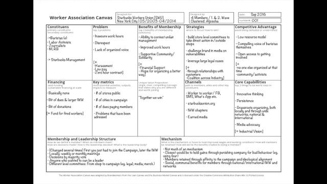 (EN) Organizing Modell of the Starbucks Workers Union смотреть онлайн