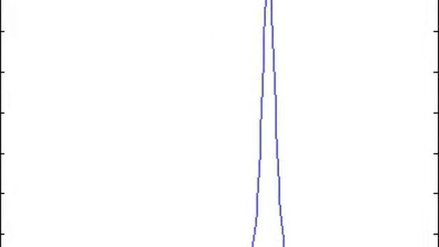linear transport soliton profile смотреть онлайн