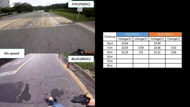 BLDC vs FOC, Part III with HUB motor on the road смотреть онлайн