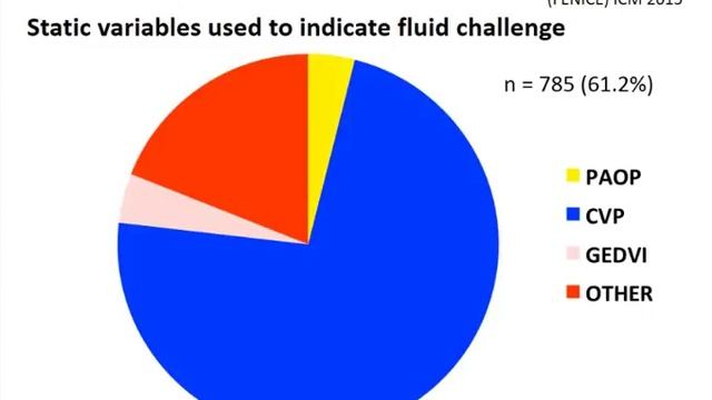 Volume status volume responsiveness Cecconi Maurizio