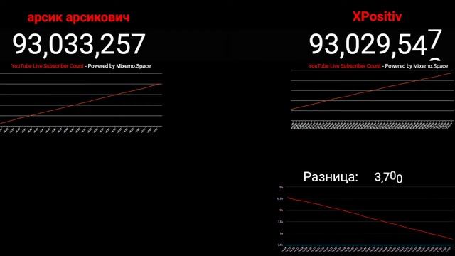 XPositiv обгоняет арсика арсиковича (полтора часа в двух минутах) смотреть онлайн