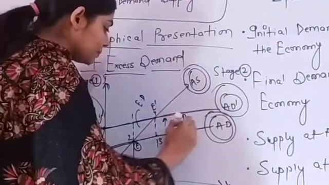 Economics: Determination Of Income And Employment (19) By Anamika Kashyap смотреть онлайн