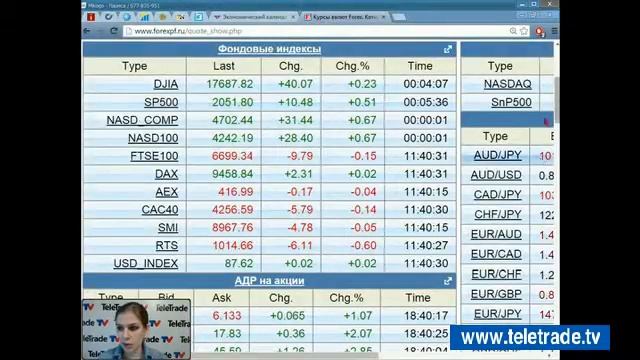 Teletrade Царская УФР премаркет USA итоги 2014 11 19 1 смотреть онлайн