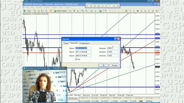 Блогина_Обсуждаем прогнозы и торговые сигналы.2012-05-10_3 смотреть онлайн
