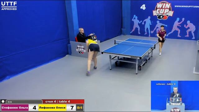 10:30 Стефанюк Ольга 0-3 Лифанова Олеся стол 4 Юг -1 12.11.20 смотреть онлайн