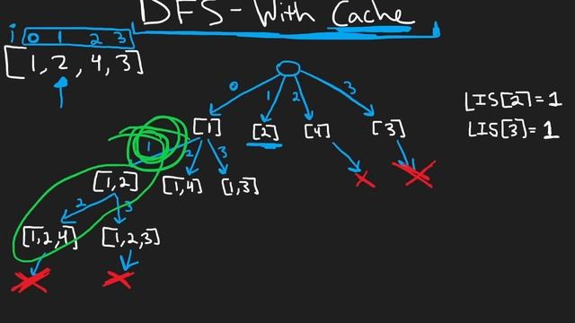 11 - Leetcode 300: Longest Increasing Subsequence (RU) смотреть онлайн