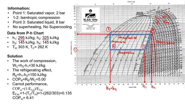 6.2 Tutorial - Refrigeration, Heat Pumps & the Environment смотреть онлайн