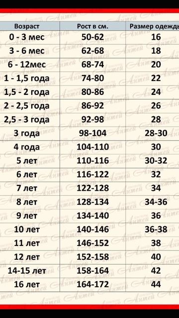 возраст ребенка и размер одежды #таблицы смотреть онлайн