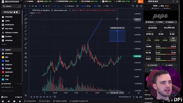 BLACK PEPE Targets Revealed! Price Prediction Today! смотреть онлайн