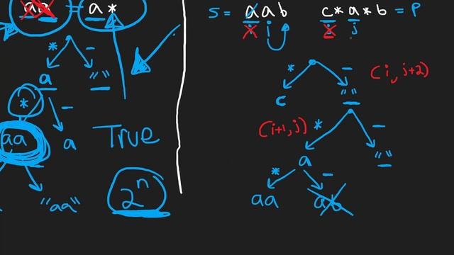 11 - Leetcode 010: Regular Expression Matching (RU) смотреть онлайн