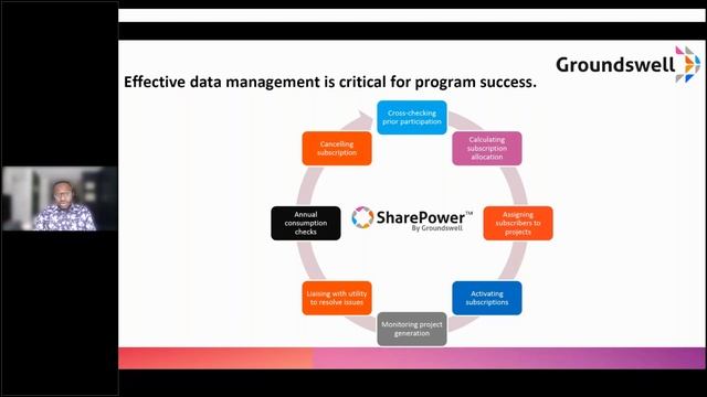 How DC’s Solar for All Program is Bringing Solar to Low-Income Households (6.25.2024) смотреть онлайн