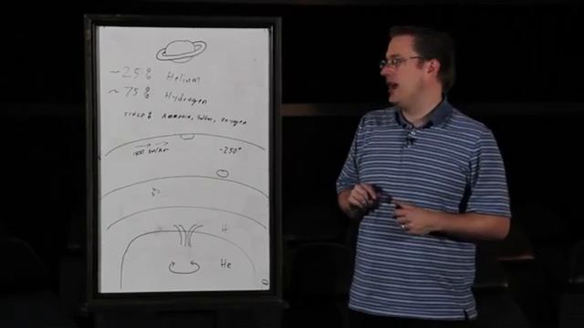 How Does Saturn's Atmosphere Affect the Planet? смотреть онлайн