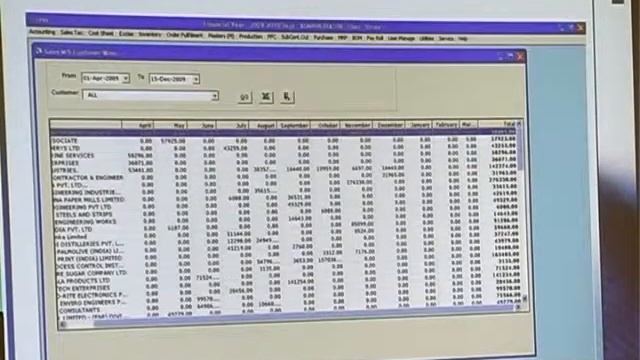 DNS ERP - MIS for Sales смотреть онлайн