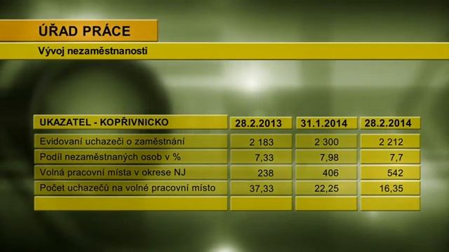 KTK studio - 21. 3. 2014, Magazín č.10 - Nezaměstnanost смотреть онлайн