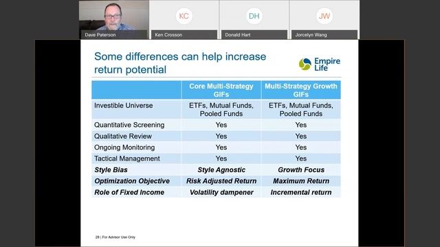 Dave Paterson, Expanded Empire Life Multi Strategy Funds смотреть онлайн