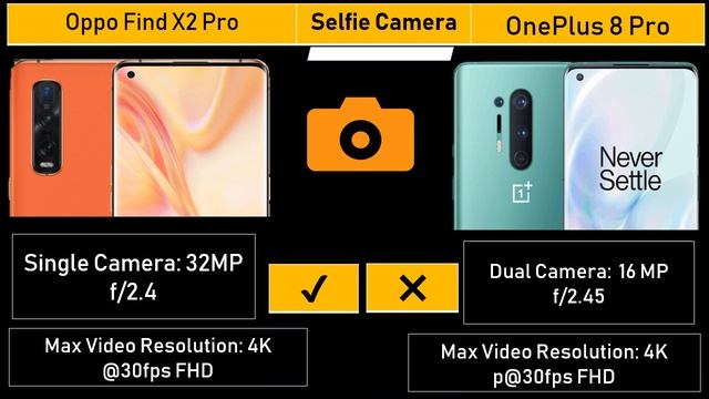 Oppo Find X2 Pro vs OnePlus 8 Pro | Specs, Camera, Gaming Comparisons | Which one wins??? смотреть онлайн