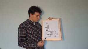 Автоматические однополюсные выключатели. Принцип работы, подбор. Характеристика выключателей.