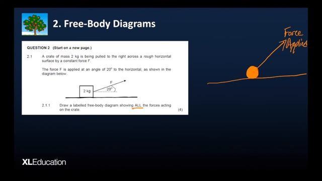 Lowest Hanging Fruit - Phys Science (P1-Physics) PART 2 смотреть онлайн