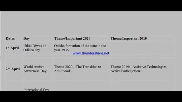 IMPORTANT DAYS WITH THEMES OF 2020 AND 2019 | MARCH AND APRIL IMPORTANT DAY | GENERAL KNOWLEDGE 202 смотреть онлайн