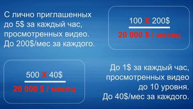 Заработать до 25$ в час за просмотр видео! #THW Global презе смотреть онлайн