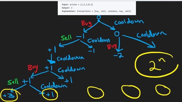 03 - Leetcode 309: Best Time to Buy and Sell Stock with Cooldown (RU) смотреть онлайн