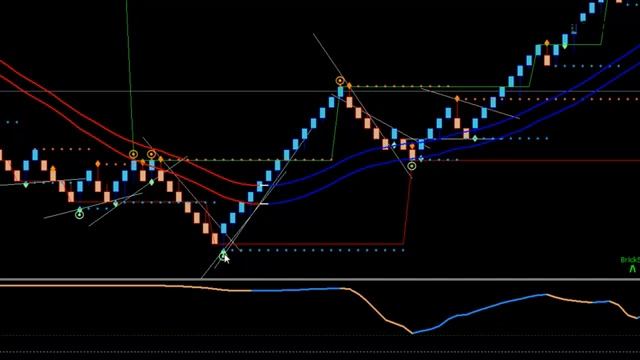 Стратегия Forex Racer торговля на графиках Ренко смотреть онлайн