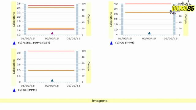 Laudo Óleo(usado) Mobil Super Moto 20w50 - Yamaha XT660 смотреть онлайн