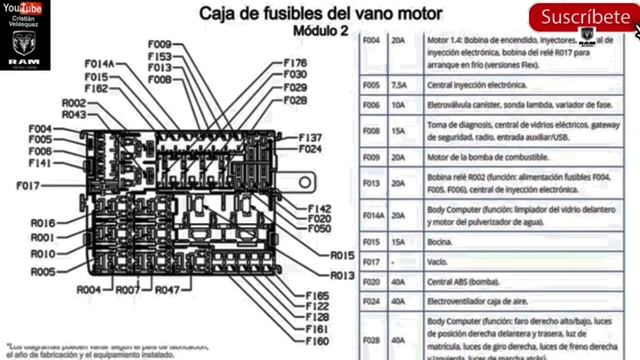 RAM 700 caja de fusibles y para qué sirve cada uno y Cuántos amperios tienen смотреть онлайн