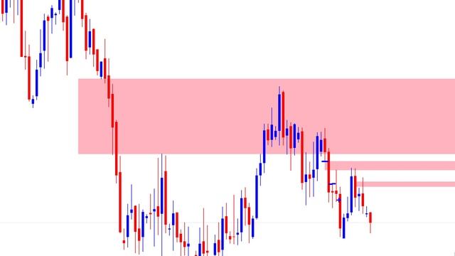 Пример разбора пары с дисбалансом (ГЭП, имбаланс, FVG)
