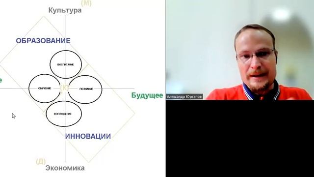 Образ «Цельного» Университета в "разломах" Современности (из СМД подхода): НАБРОСОК смотреть онлайн