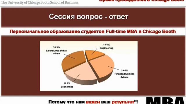 Бизнес школа The University of Chicago Booth School of Business. Обзор бизнес-школы в США смотреть онлайн