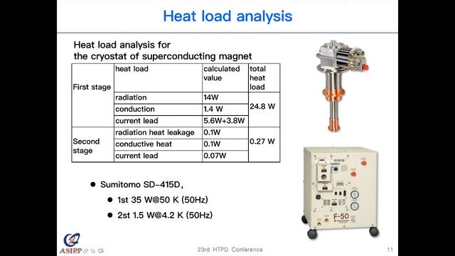 A Compact EBIT for Impurity Spectra Research in Support of High-Temperature Plasma Diagnostics ... смотреть онлайн