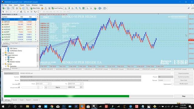 RENKO SUPER HEDGE смотреть онлайн