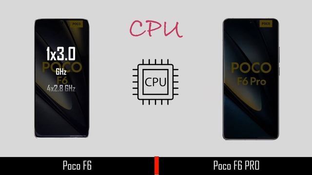 Xiaomi Poco F6 VS Xiaomi Poco F6 PRO | full specification | @technoideas360 смотреть онлайн