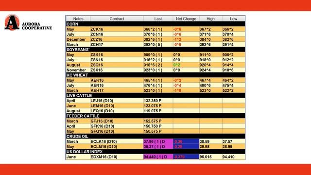3 31 16 Aurora Cooperative Grain Market Commentary смотреть онлайн