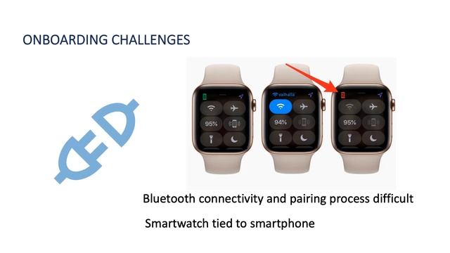 Webinar: Improving Seniors' Health with Smartwatches by Walmart Dir of Prod, Arati Sohoni смотреть онлайн