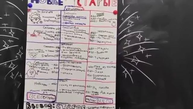 первенство старые и новые мультфильмы, элитные бигемотики 🤯🤯 смотреть онлайн