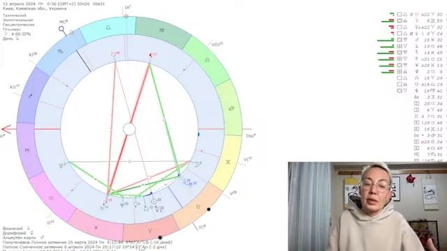 РЕТРОГРАДНЫЙ МЕРКУРИЙ В АПРЕЛЕ 2024. КЛЮЧИ ОТ НОВЫХ ДВЕРЕЙ смотреть онлайн