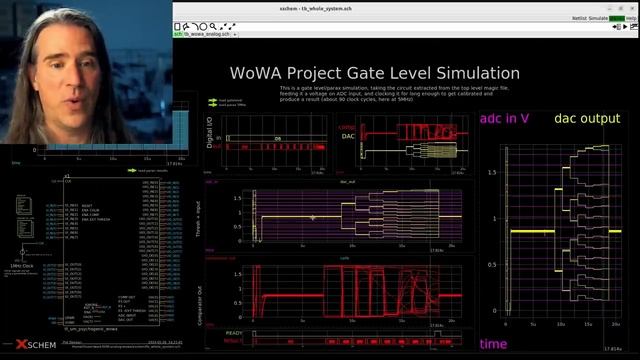 Open Source Analog ASIC Design： Entire Process