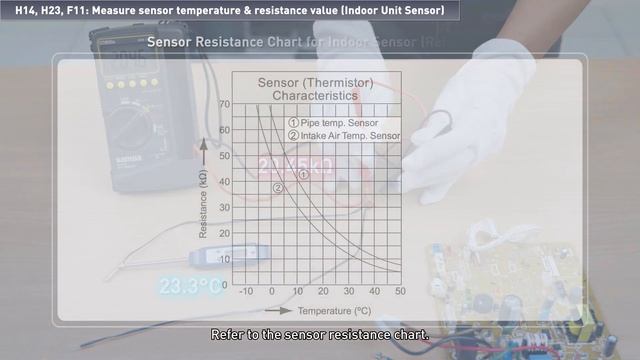 Panasonic Error Code H14, H15, H23, H27, H28, H30 & F11 Sensor Abnormality смотреть онлайн