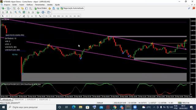 INDICADOR GRATUITO PARA MT4 ( OSIRIS IA ) INDICATORS FREE ( MT4 \IQ OPTION\QUOTEX) смотреть онлайн