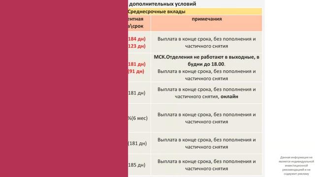 Вклады, лучшие ставки по вкладам, без лишней информации с 31.05.2024