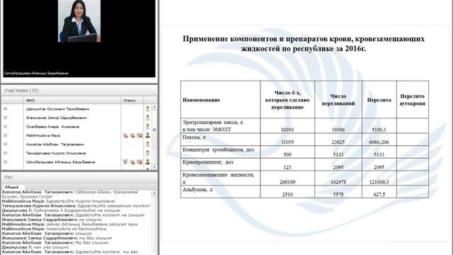 Состояние и перспективы службы крови Кыргызской Республики смотреть онлайн