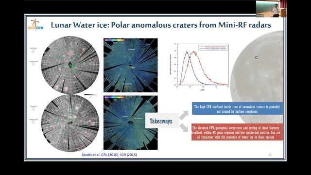 Radar observations of the Lunar Poles by Sriram Saran Bhiravarasu смотреть онлайн