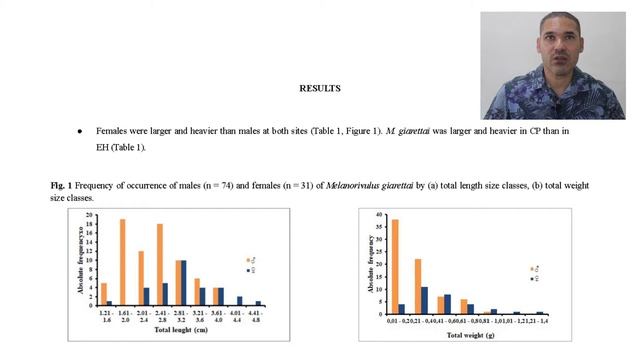 Length Weight Relationship of Melanorivulus giarettai Costa, 2008 Cyprinodontiformes, Cynole смотреть онлайн
