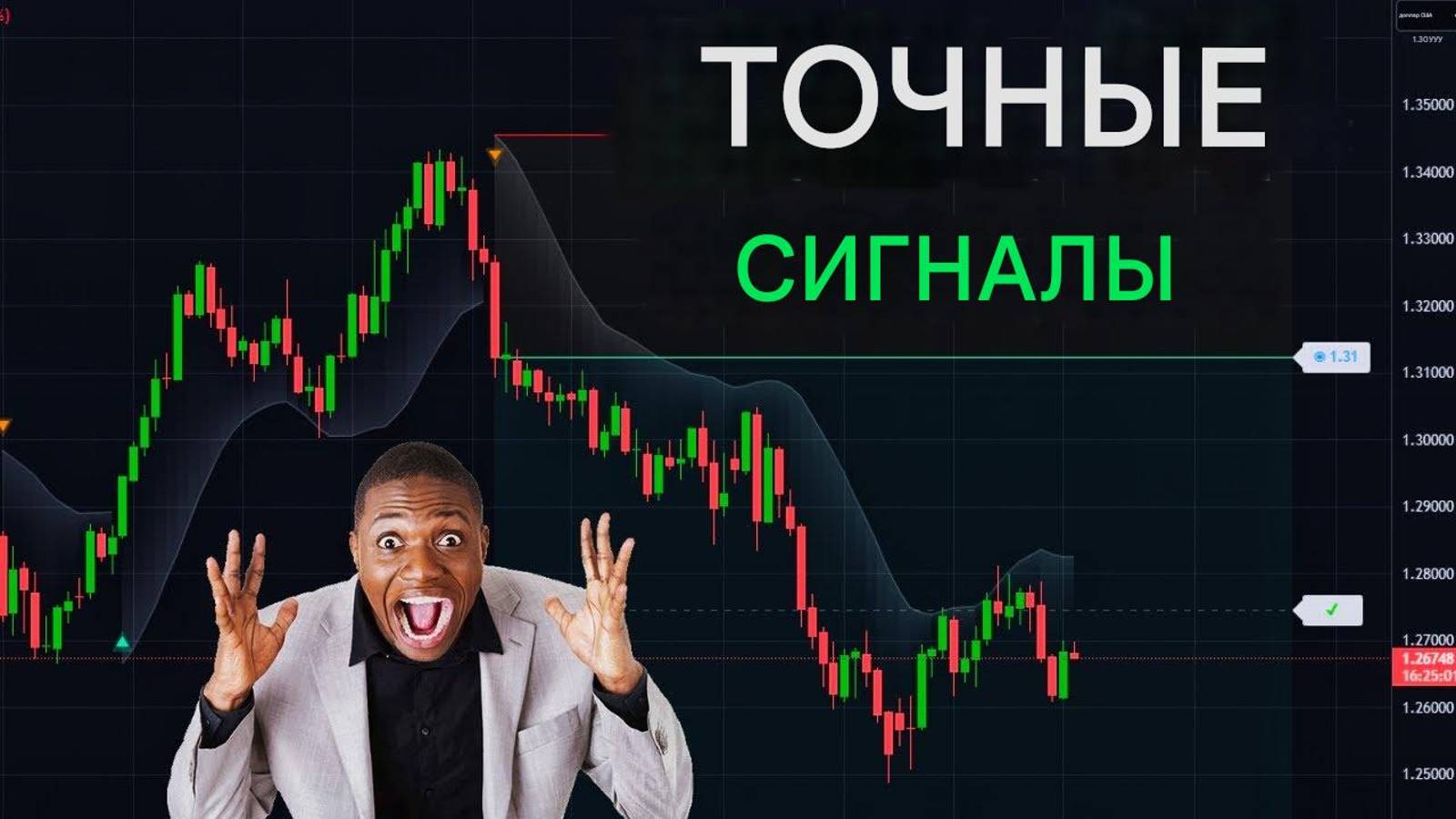 Этот индикатор TradingView точно показывает вам, где входить в сделки и выходить из них! смотреть онлайн