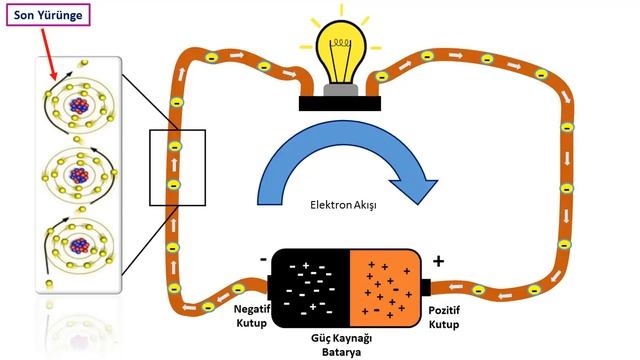 Elektrik Akımı ve Gerilim Nedir? Nasıl Oluşur? Nasıl Hesaplanır? смотреть онлайн
