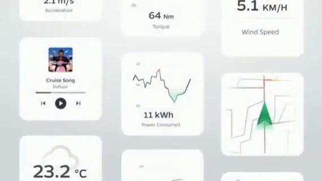 Ola scooter S1 and S2 Osam | Only 70,000 based price | смотреть онлайн
